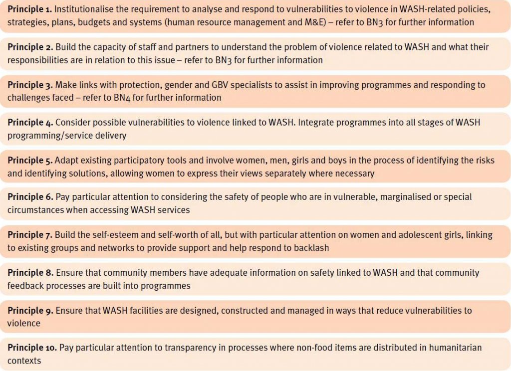 Key Principles for reducing vulnerability to violence links to WASH. Source: HOUSE ET AL (2014).